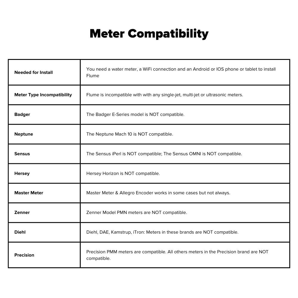 Flume 2 WiFi setup and compatibility options