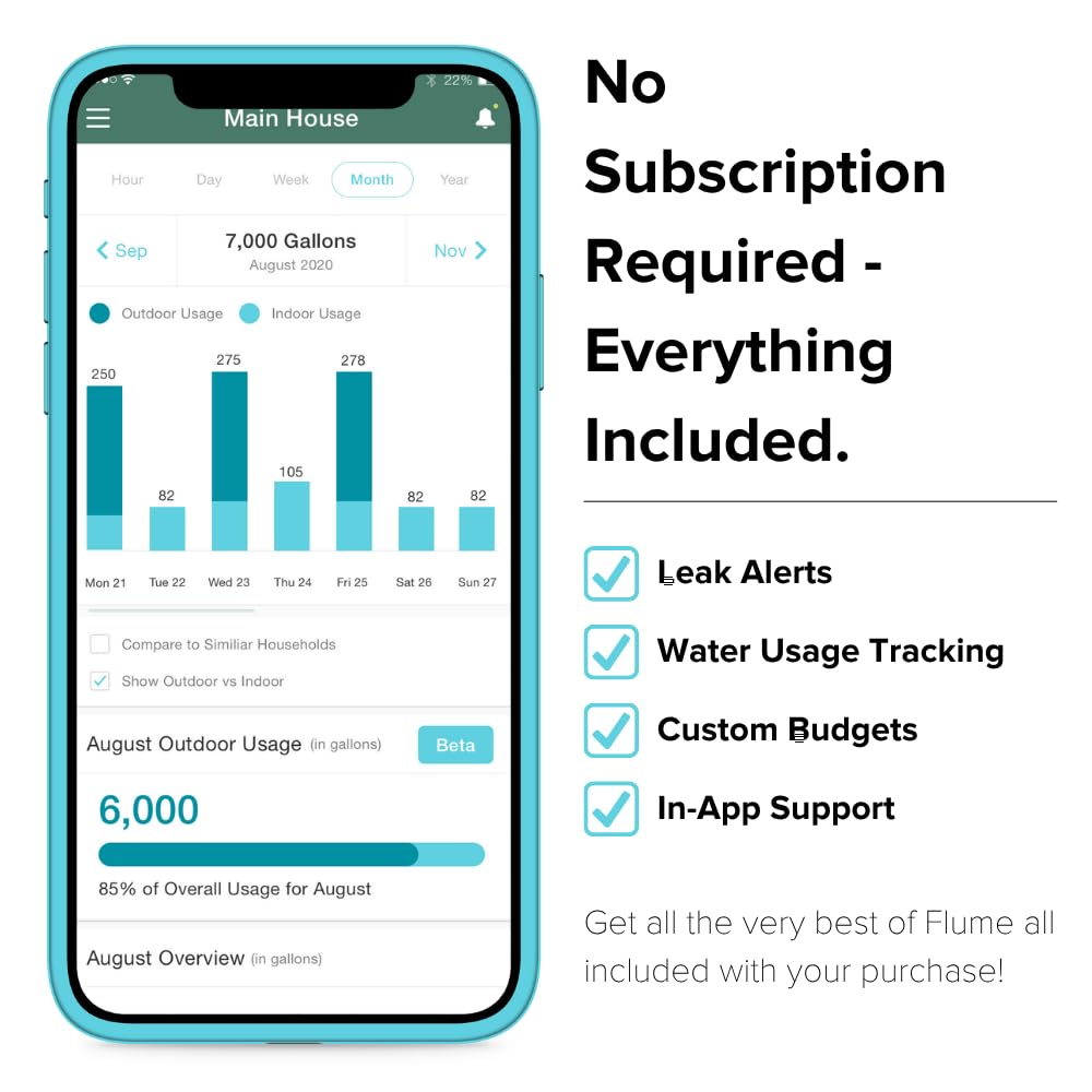 Flume 2X meter compatibility with most home meters