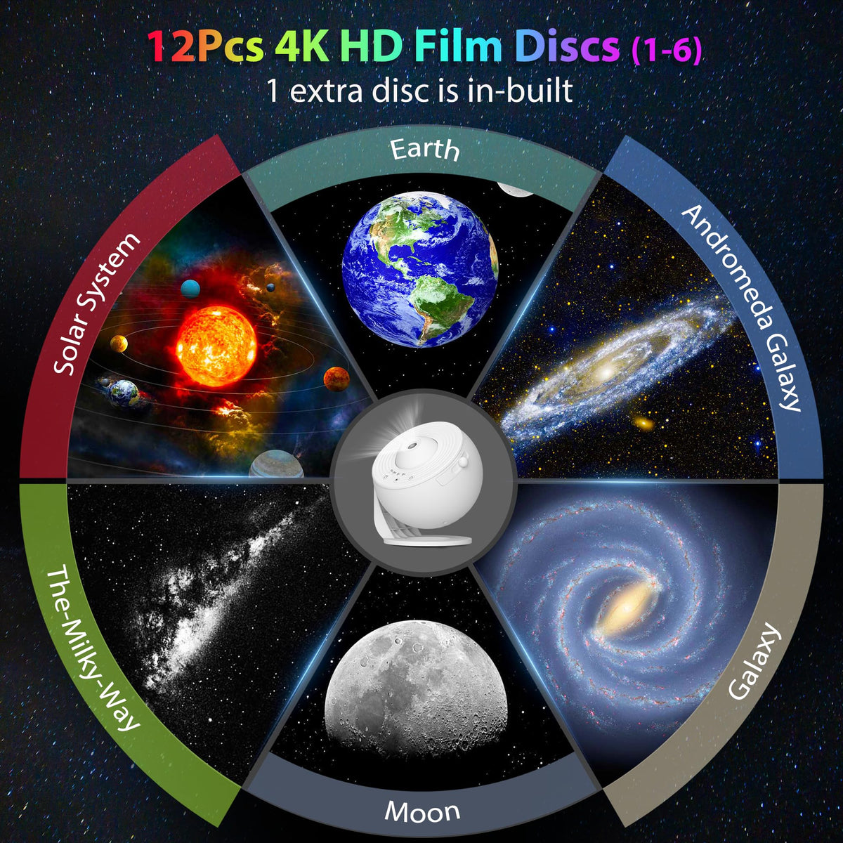 FlyEagle planetarium rotation enables comprehensive room coverage