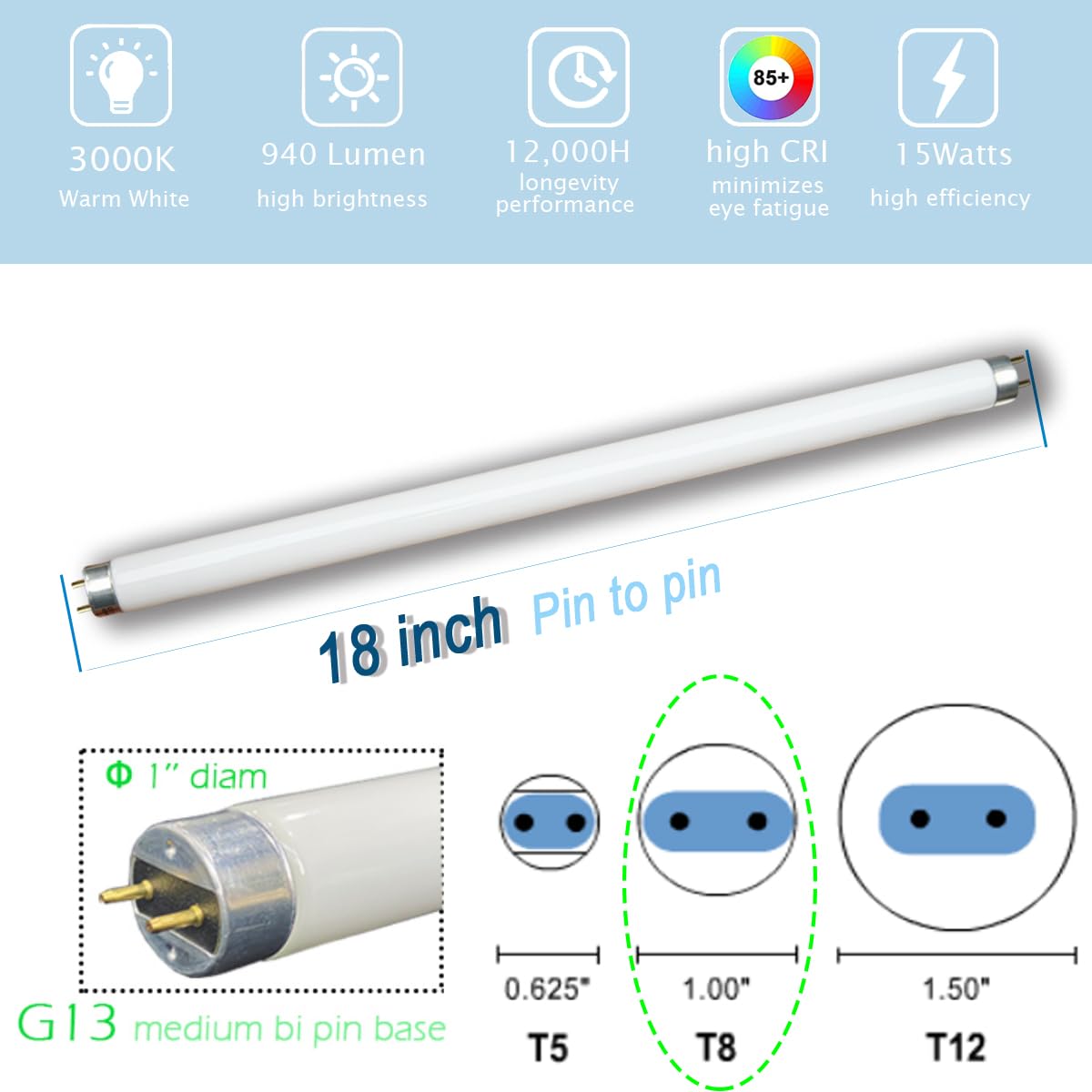 Flyercatch kitchen and bath replacement lamp with consistent warm white light.