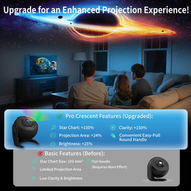 FlyLily Galaxy Projector rotates 360° for immersive ceiling constellations.