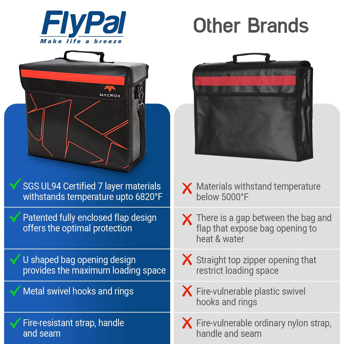 Reflective band on Flypal bag improves visibility in low light.