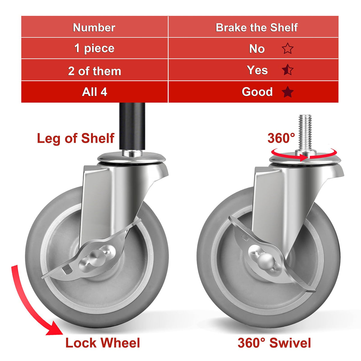 FOCBUGU 360-degree rotation feature, easy steering.