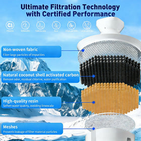 FOIRCEADAL BPA-free material ensures safe drinking water