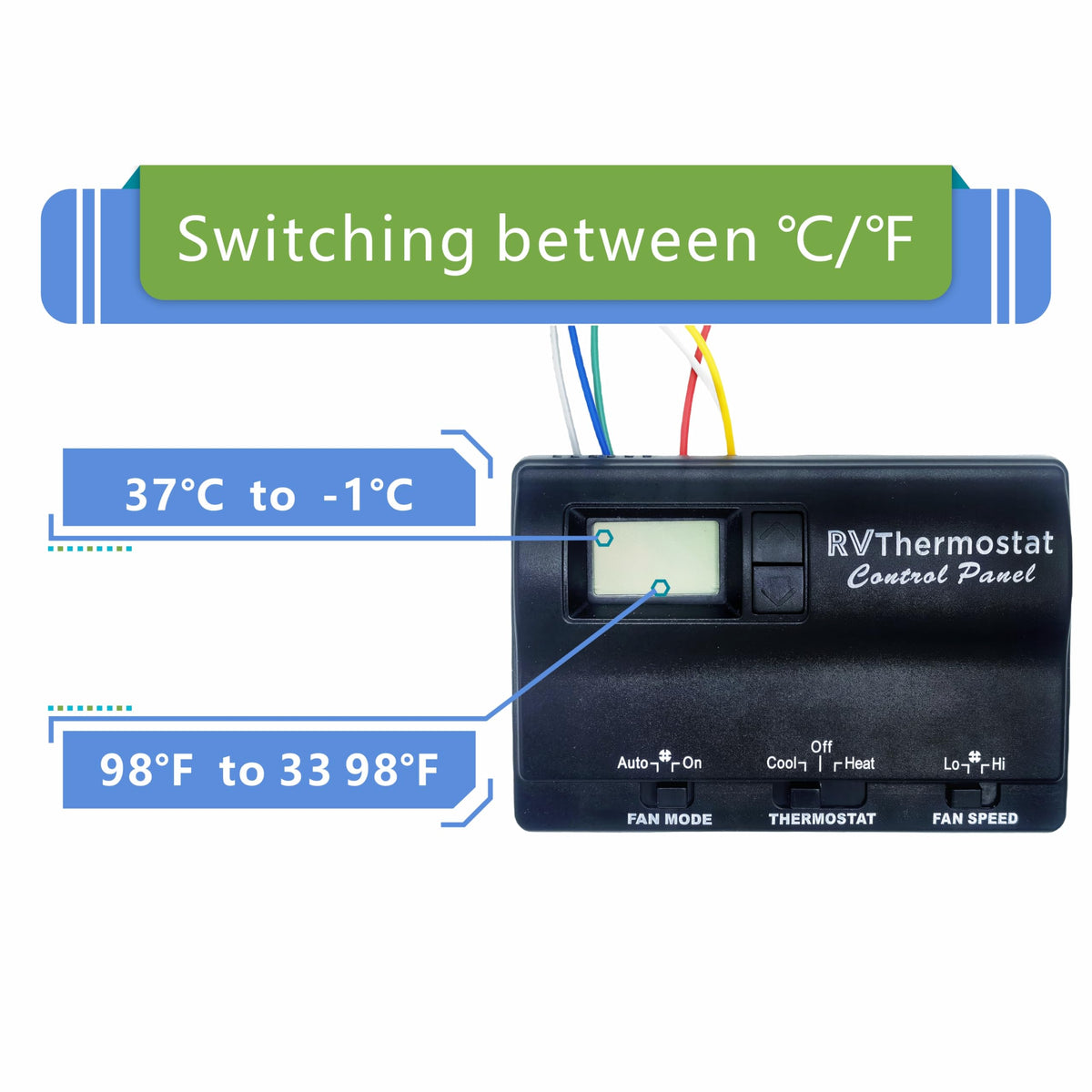 FONGLP thermostat front panel showing settings at a glance