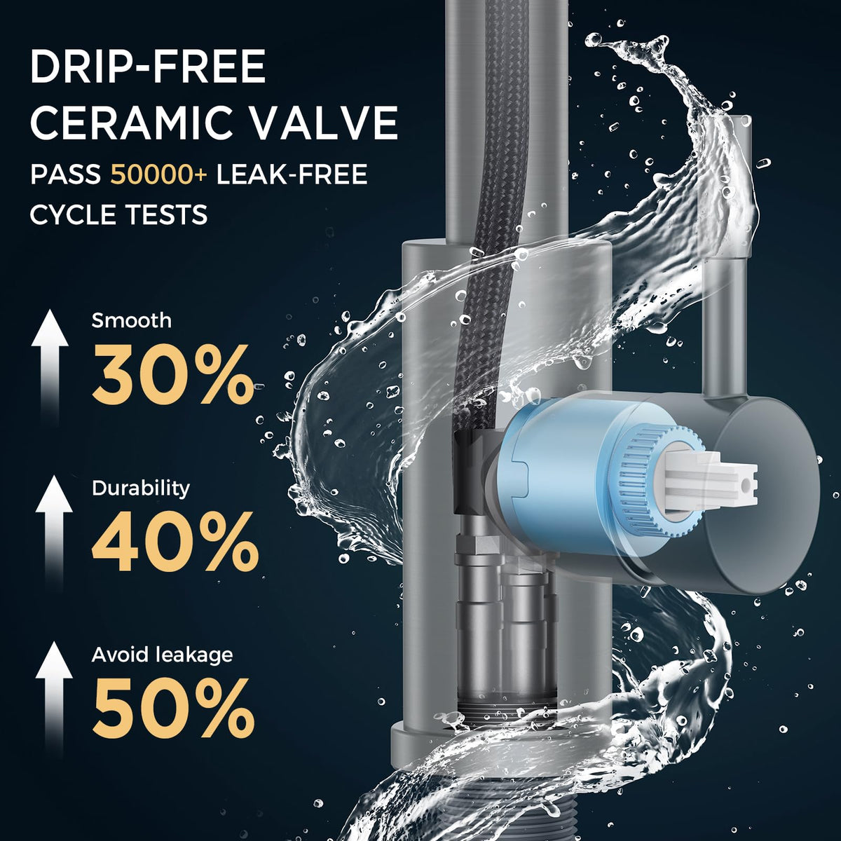 FORIOUS 18-inch pull-out hose supports deep sink cleaning.