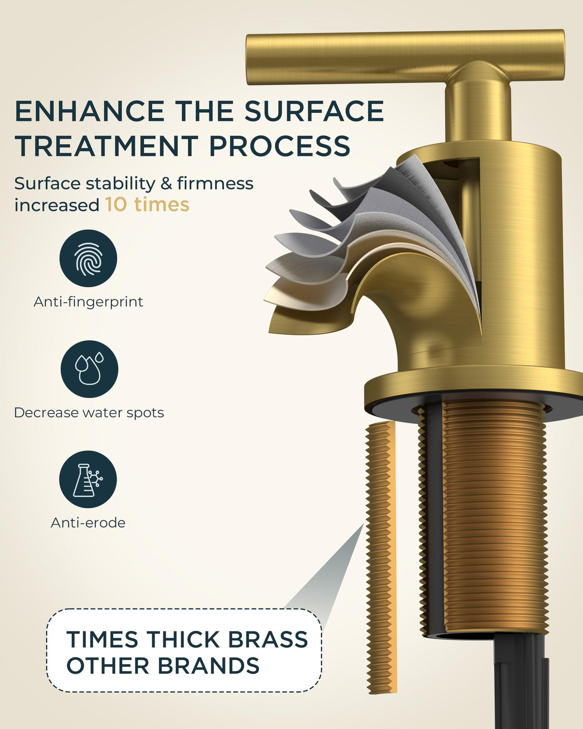 FORIOUS quickseal installation system enables a fast DIY setup.