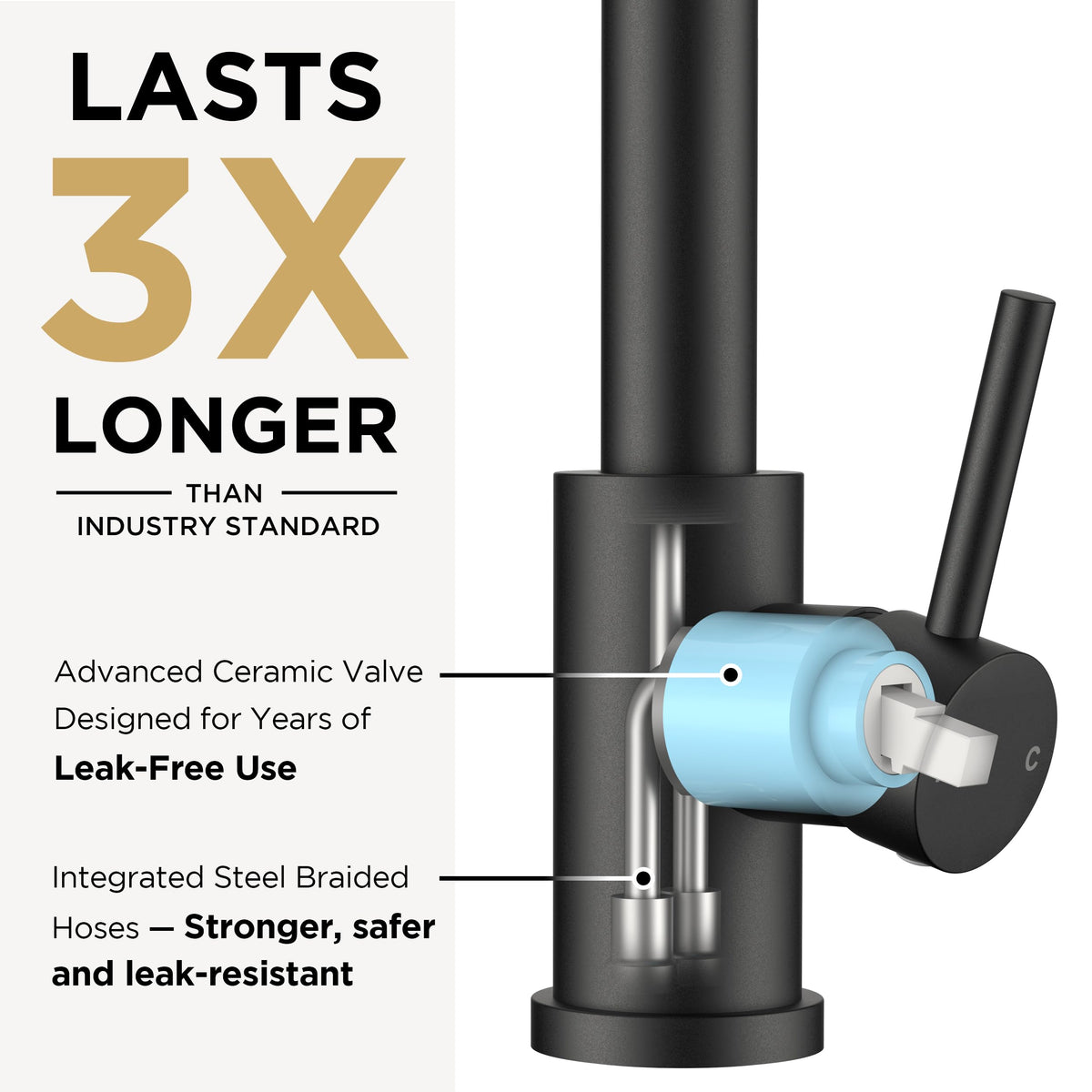 FORIOUS ceramic cartridge provides long-lasting, drip-free performance