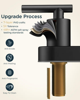Forious copper and ceramic cartridge delivers long-lasting performance
