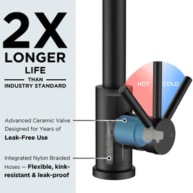 FORIOUS ceramic cartridge tested to 5,000,000 uses for drip-proof performance.