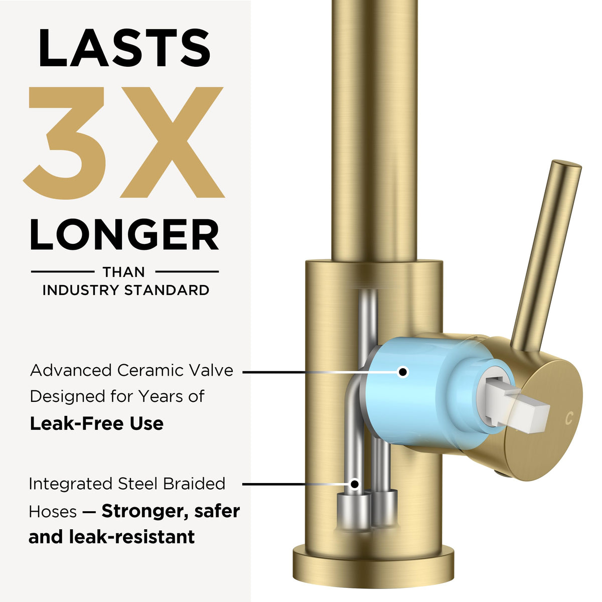 FORIOUS ceramic cartridge detail indicating long-lasting, leak-resistant performance.