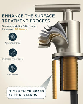 FORIOUS leak-proof QuickSeal connection for DIY installation