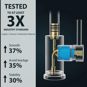 FORIOUS matte finish faucet resists fingerprints and adds a modern look