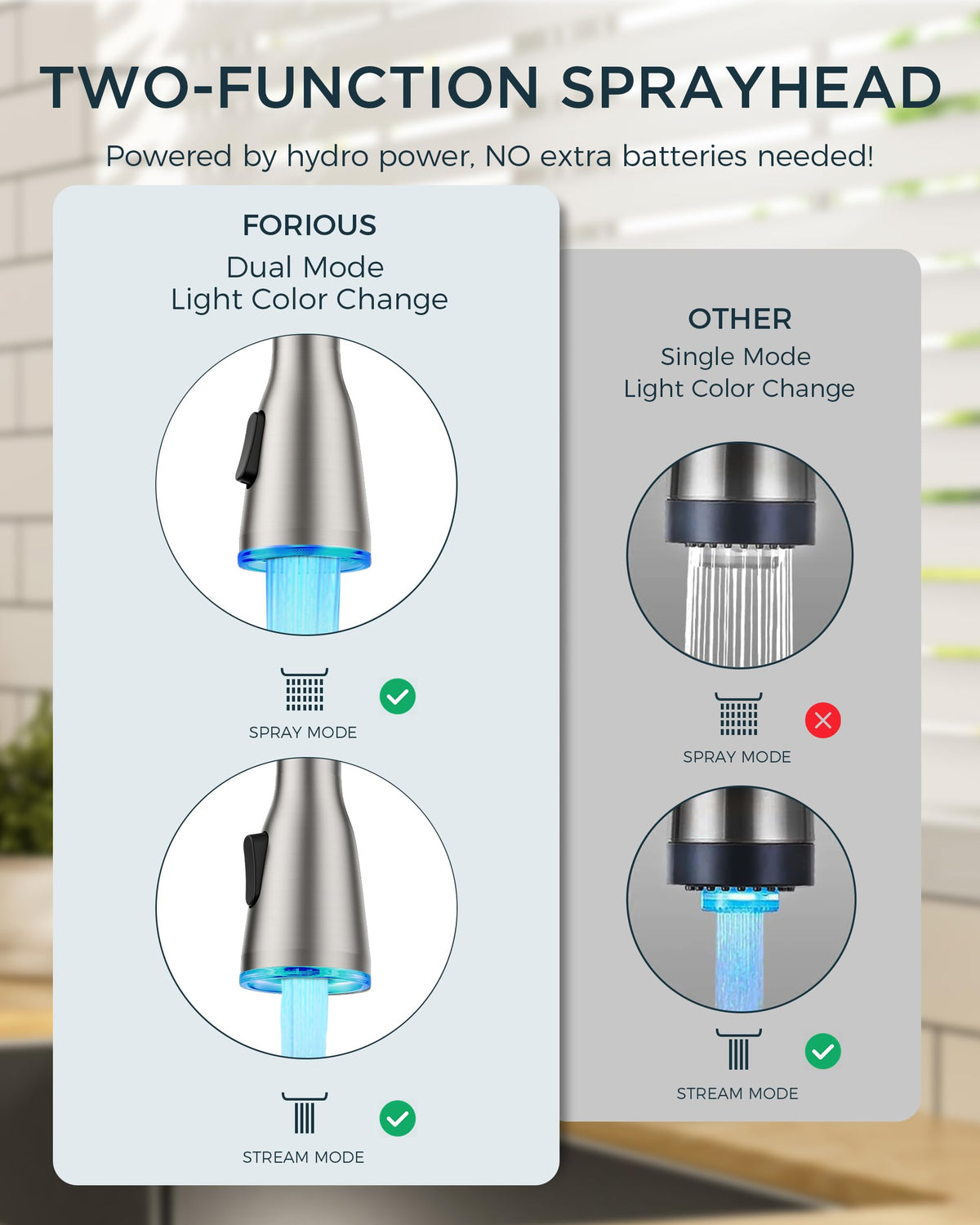 FORIOUS 360-degree rotatable spout for full sink access