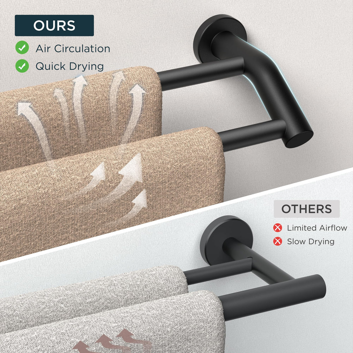 FORIOUS vertical dual-rod design provides easy towel access and fast drying.