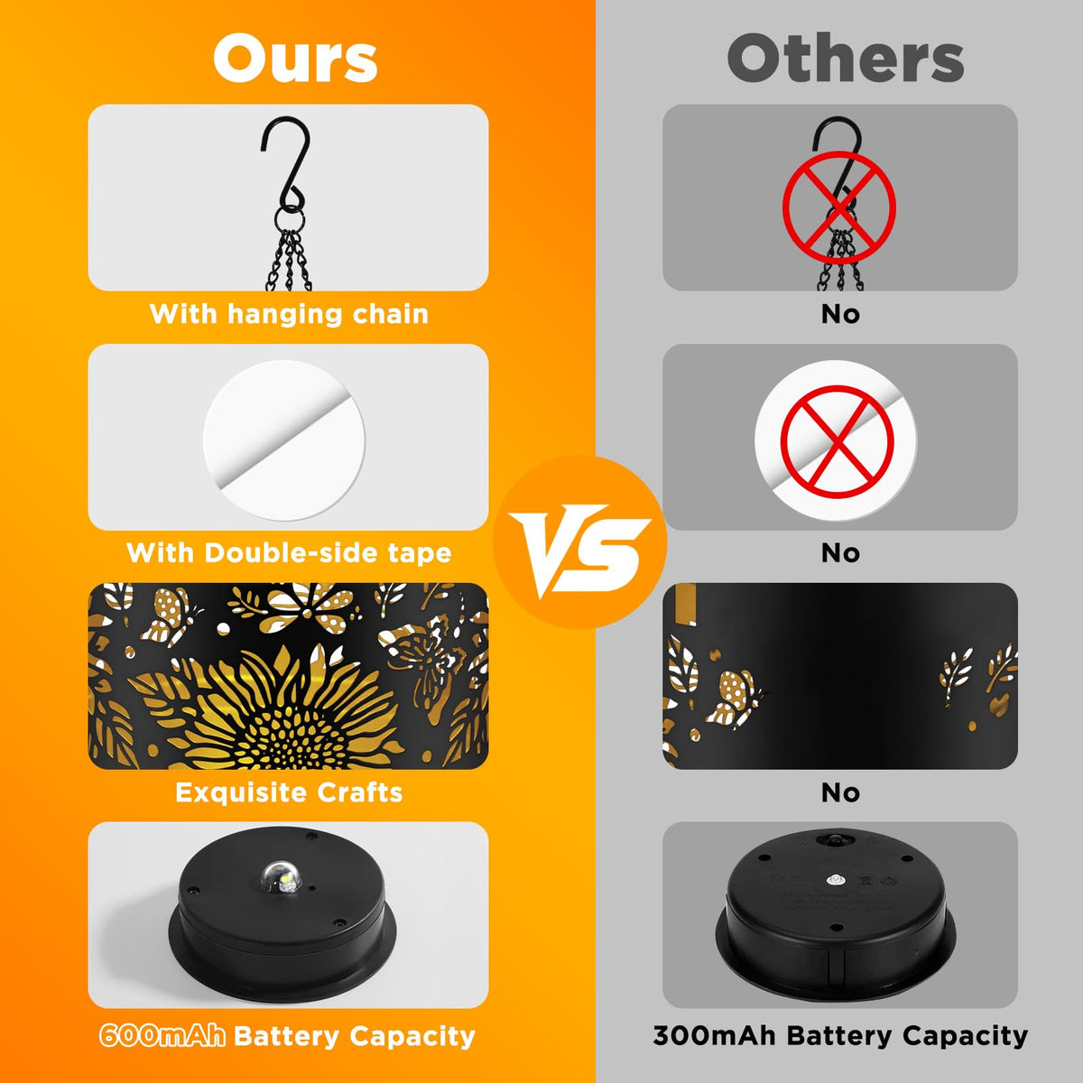 Forlivese solar patio light with waterproof design for outdoors.