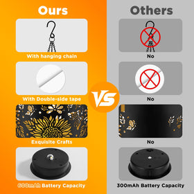 Forlivese solar patio light with waterproof design for outdoors.