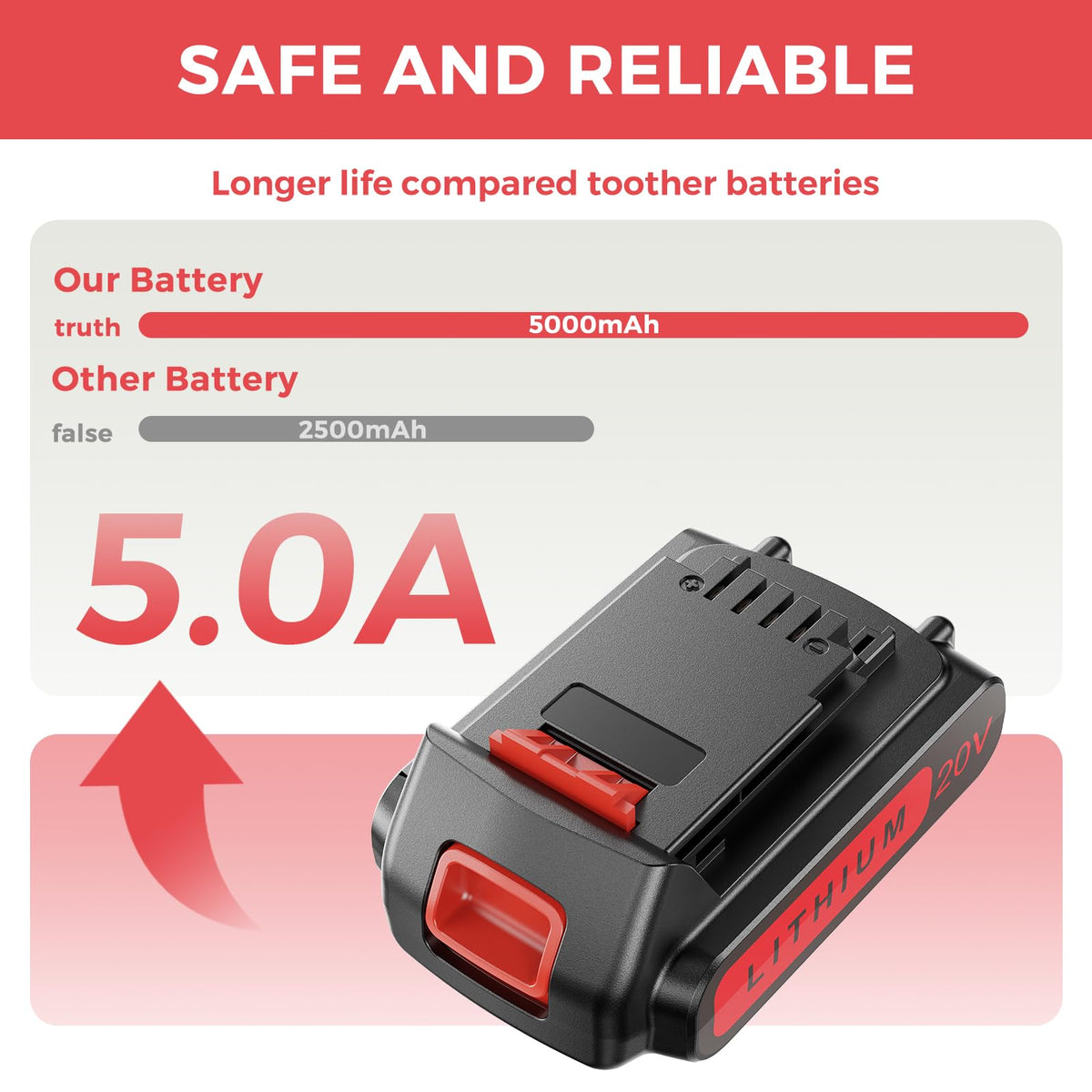 FORNERGY battery in use on cordless tools facilitates fast, uninterrupted work.
