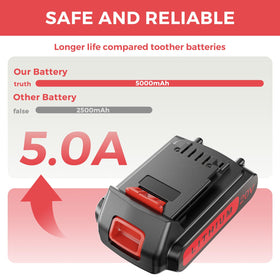 FORNERGY battery in use on cordless tools facilitates fast, uninterrupted work.