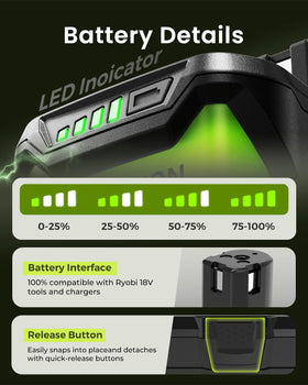 FORNERGY battery safety protections guard against overcharging and overheating