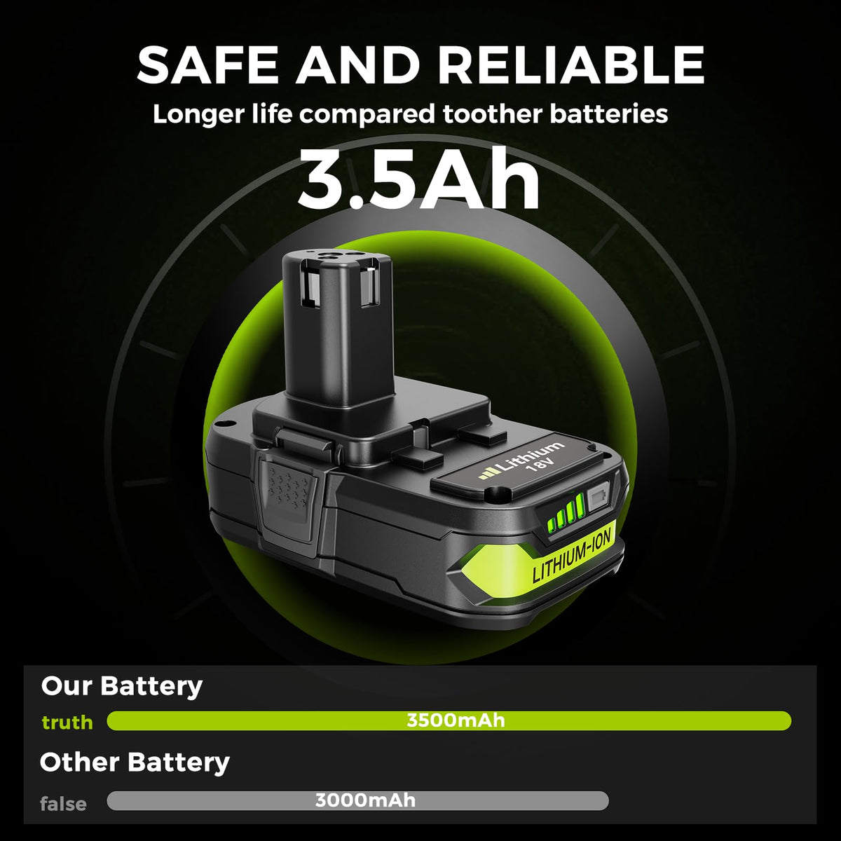FORNERGY protection features guarding against overcharge and overheating.