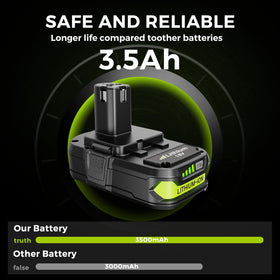 FORNERGY protection features guarding against overcharge and overheating.