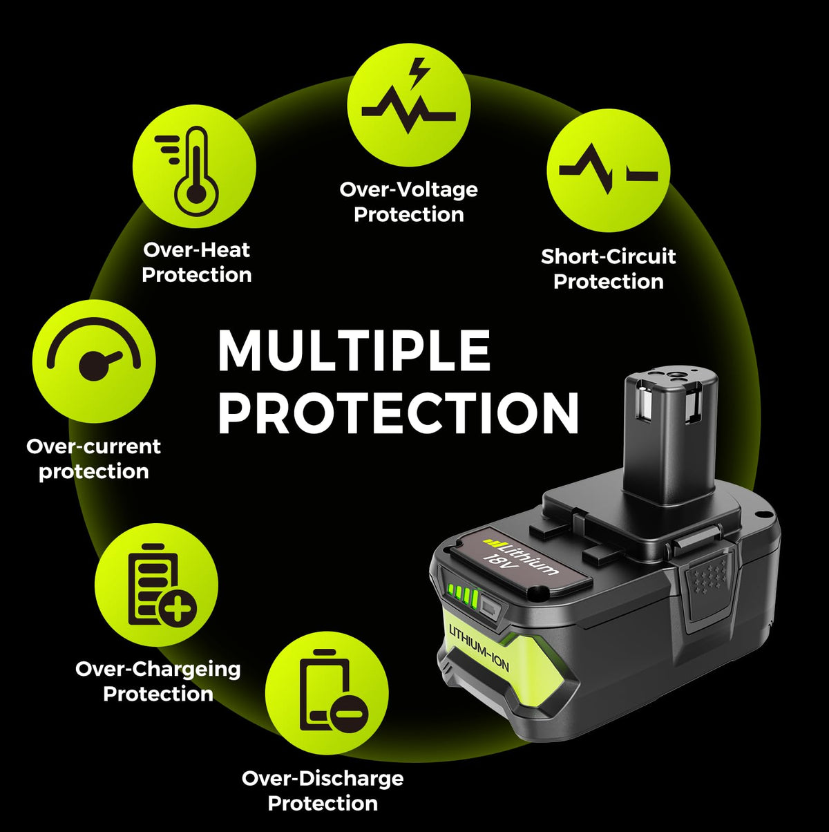 FORNERGY battery showing Ryobi One+ compatibility for broad tool fit.