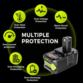 FORNERGY battery showing Ryobi One+ compatibility for broad tool fit.
