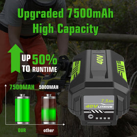 Forrat 40V battery with four LED indicators for real-time charge status.