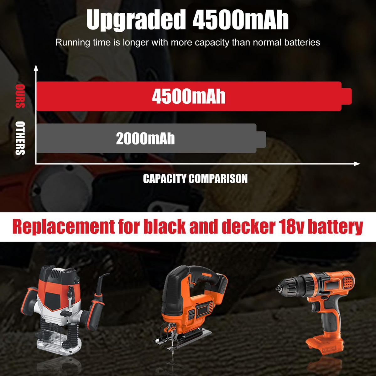 Forrat 4500mAh battery offering extended runtime