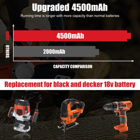 Forrat 4500mAh battery offering extended runtime