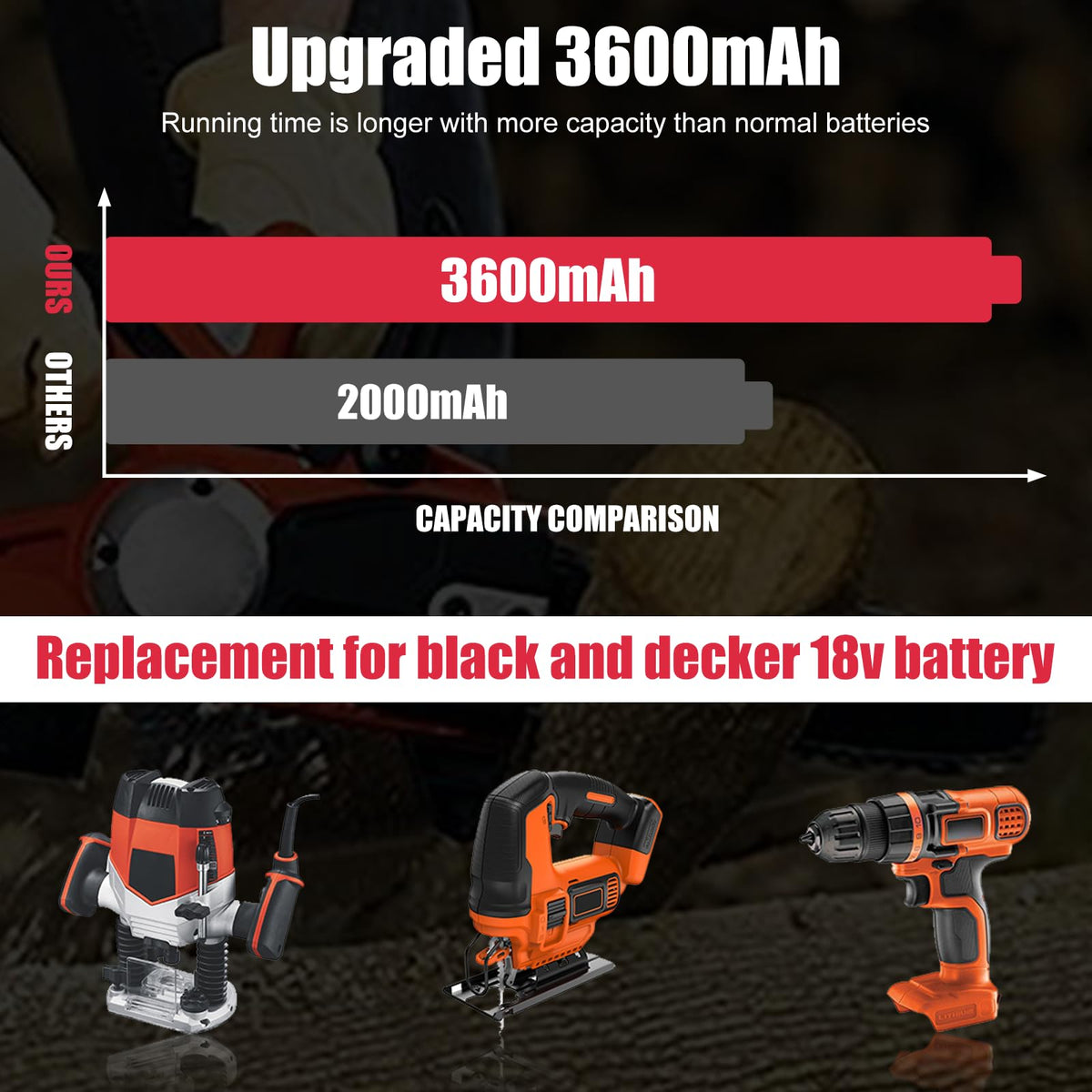 Forrat HPB18 side view highlighting compatibility with Black and Decker tools.