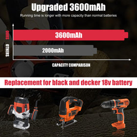 Forrat HPB18 side view highlighting compatibility with Black and Decker tools.