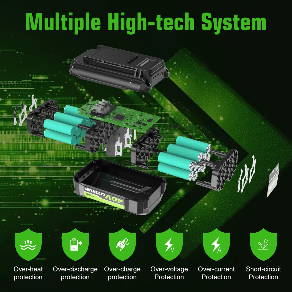 Forrat 40V battery illustrating compatibility with Ryobi 40V tools.