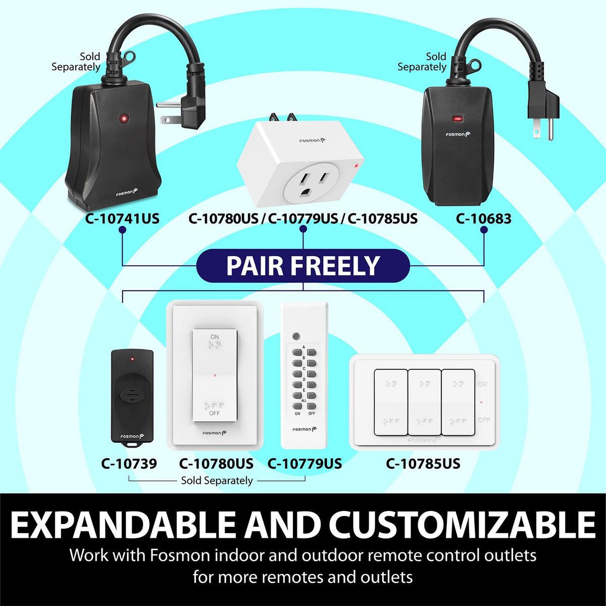 Fosmon 125V/15A outlet supports LEDs, CFLs, and incandescents.