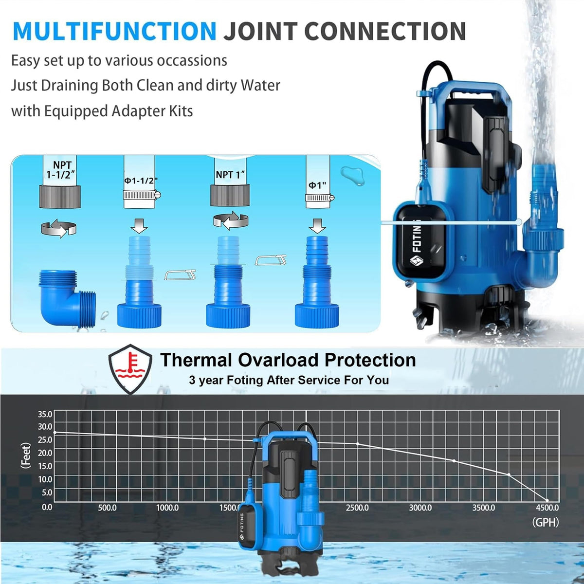 Automatic/manual switch on the FOTING sump pump for mode selection