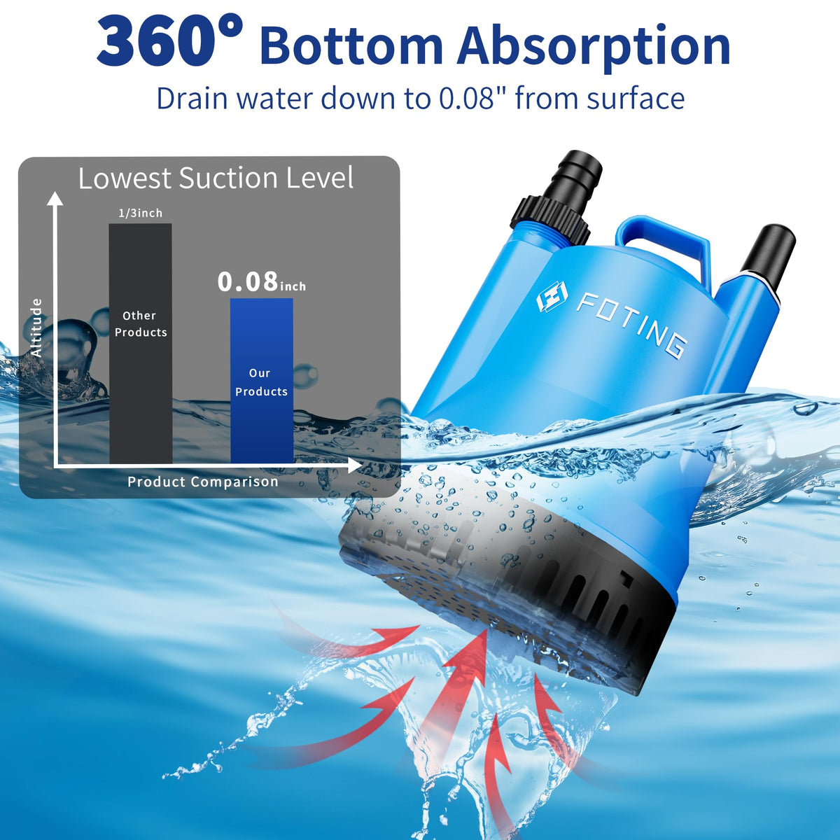 FOTING Sump Pump with 1 inch discharge hose compatibility for versatile connections