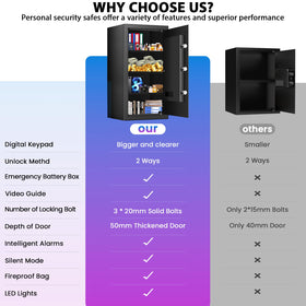 FOWORE digital keypad close up enabling quick access with backup keys