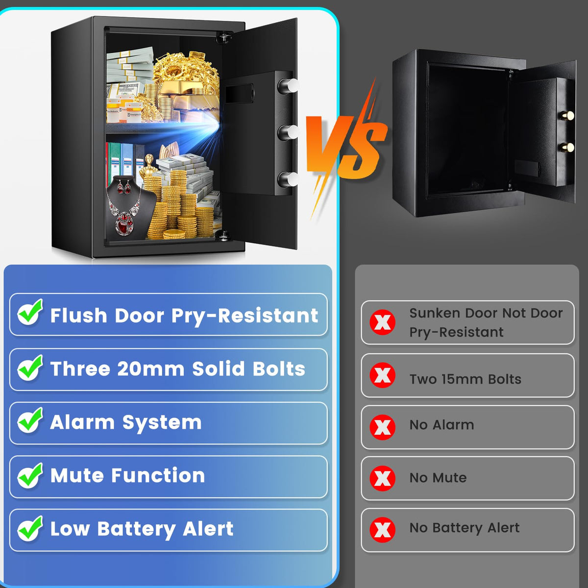 FOWORE safe interior LED light for easy item location
