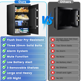 FOWORE built-in LED light inside the safe assists locating items in the dark.