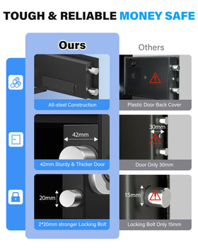 FOWORE small safe interior space for cash, jewelry, and documents