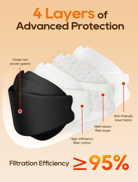 FOXFUN KN95 mask nose clip fit for snug seal and reduced fog.