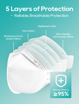 FOXFUN N95 mask with head-strap design for secure wear and reduced ear pressure