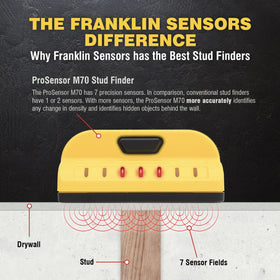 Through-drywall scanning demonstrates reliable detection without calibration.