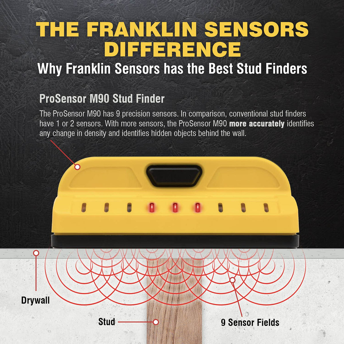 Franklin Sensors ProSensor M90 in use scans a wall to locate studs behind drywall.