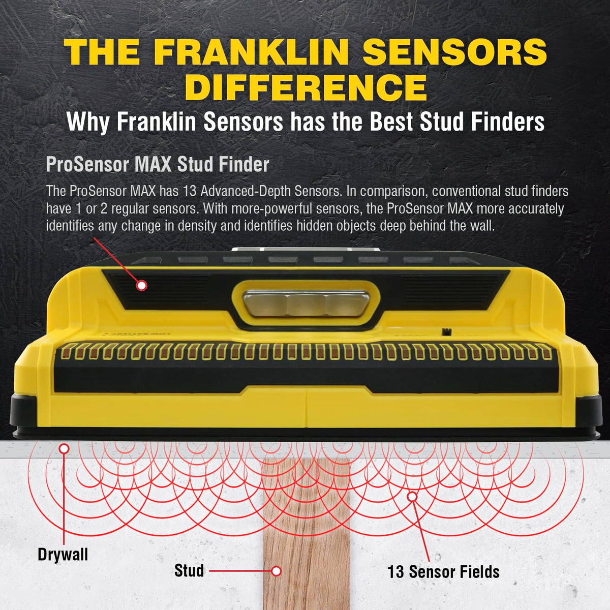 Franklin Sensors ProSensor MAX detects studs up to 2.5 inches behind walls.