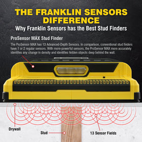 Franklin Sensors ProSensor MAX detects studs up to 2.5 inches behind walls.