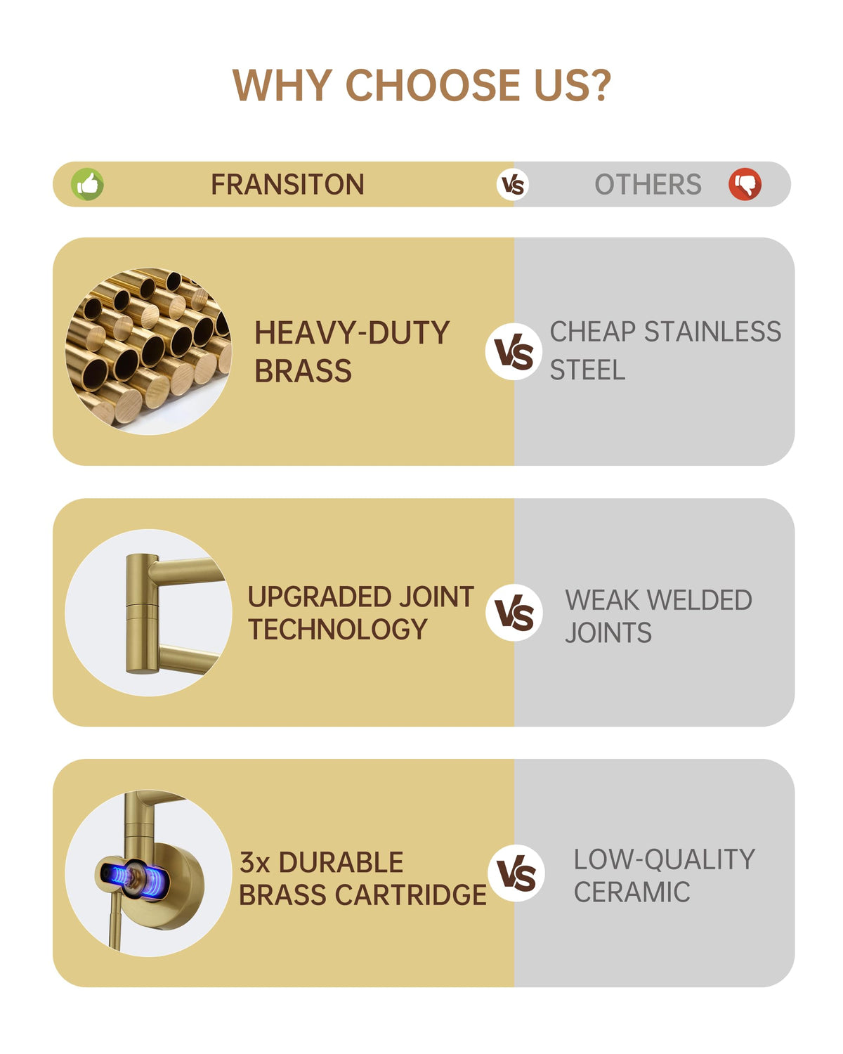 Fransiton brass spout extended to reach large pots with space-saving design.