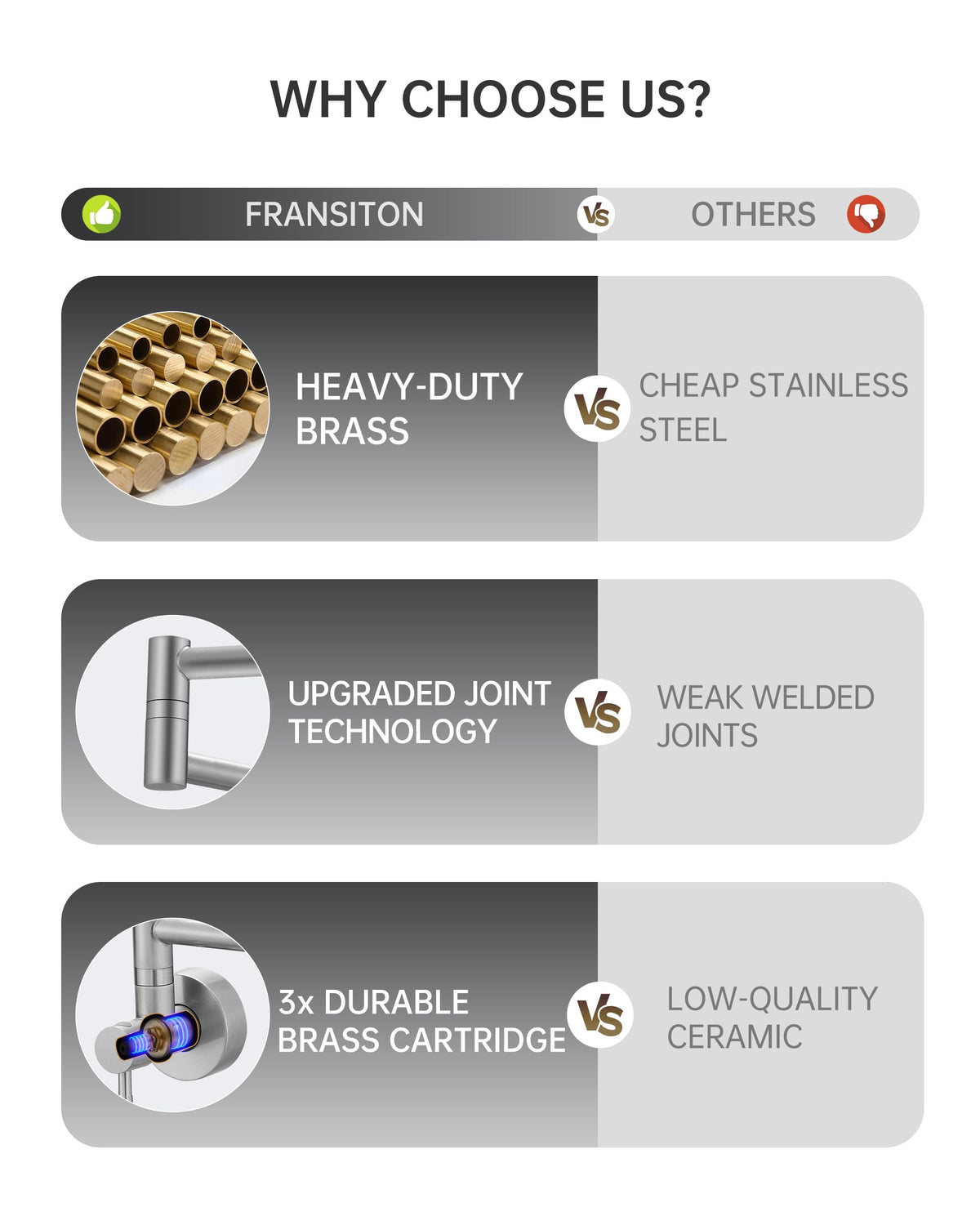 Dual joint swing arm provides full range of motion on Fransiton faucet