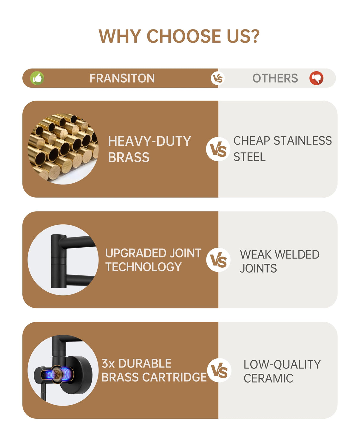 Fransiton dual swing joints offer 360-degree rotation for flexible use